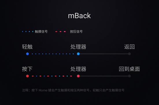 魅族mBack被小米抄袭？经调查后魅友总算放心了