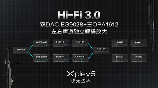 vivo Xplay5迎战小米5，能抵挡那十余项黑科技吗？