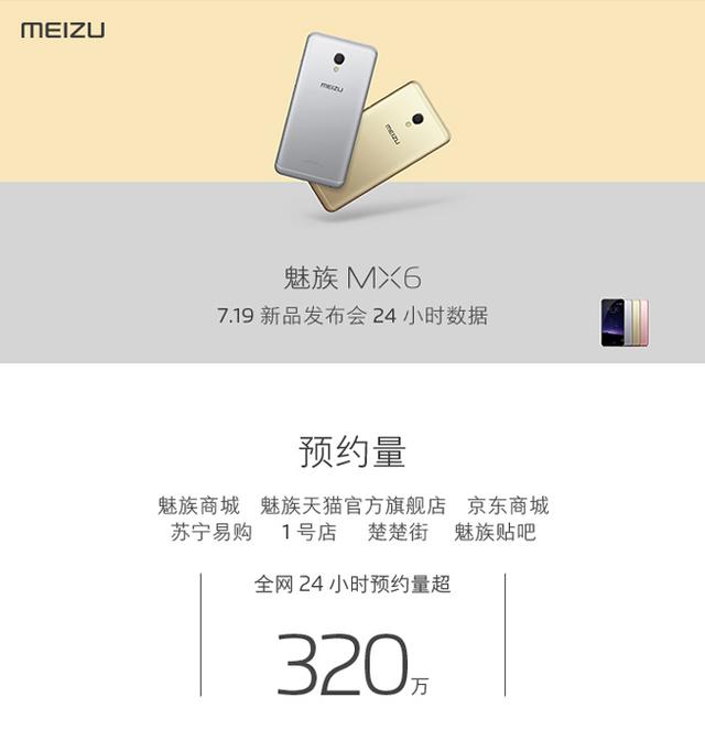 魅族MX6预约量公布：一天320万台