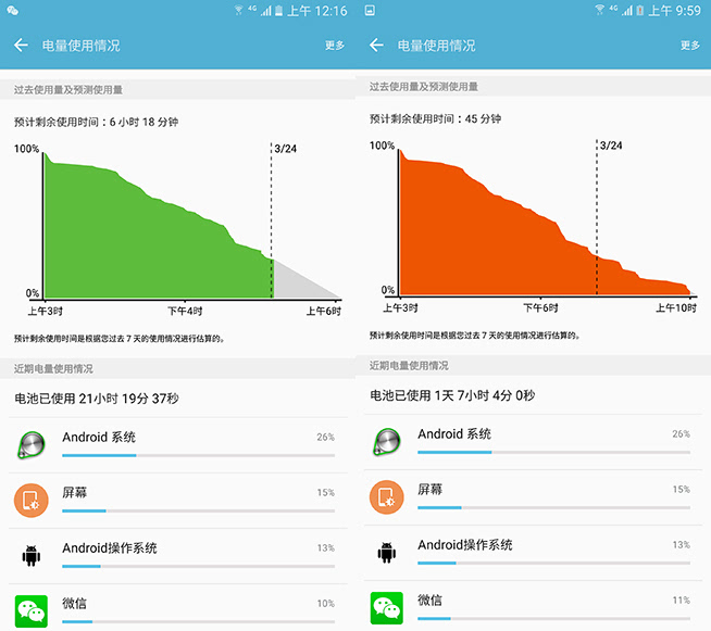 爱疯不如爱曲面 Galaxy S7 edge体验评测