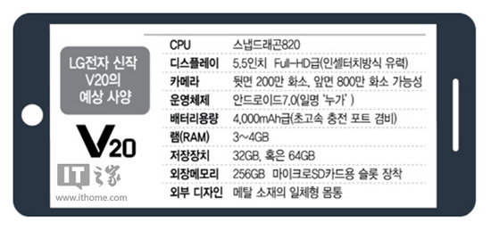 LG V20配置首曝 抛弃2K屏
