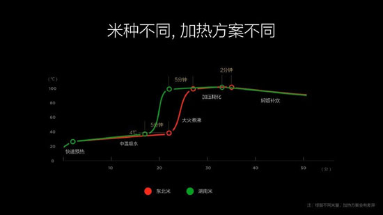 999元！小米米家IH电饭煲发布：秒杀日货