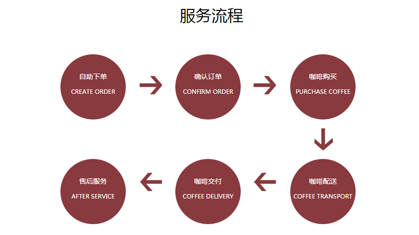 那个专送咖啡的“连咖啡”完成5000万新一轮融资 