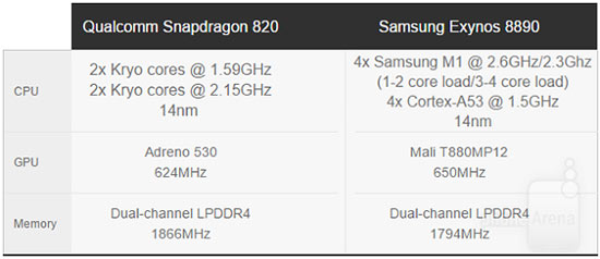 购三星S7须知：两种CPU和镜头如何选