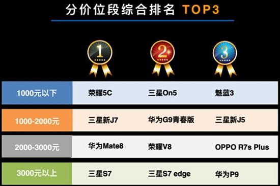 科客晚报：华为新旗舰陆续有来 上半年最好手机竟是它？