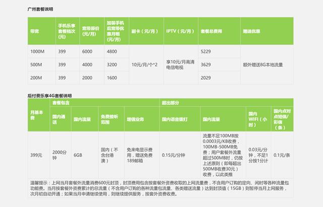 广东电信千兆光纤来袭：1年6万多