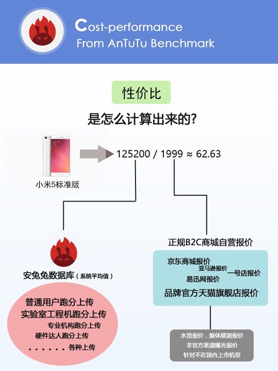 小米手机的性价比最高？看完这份榜单后你会改观的！