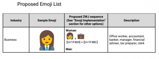 一大波妹子表情即将上线，为了平等emoji真努力啊