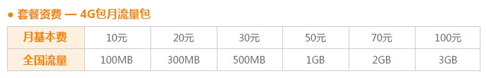 谁家流量降费最靠谱？请少点套路多点真诚