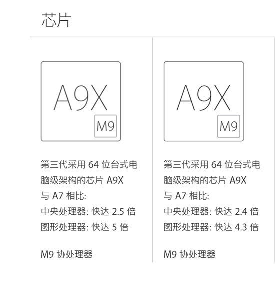 同为A9X处理器，9.7英寸iPad Pro却降频了？