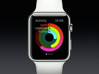 苹果Apple Watch一季度所占市场份额仍超50%