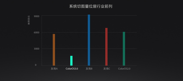 小米怎么看？OPPO ColorOS 3.0正式发布