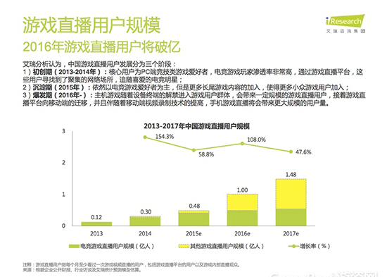 赌下一个风口？小米也要推出直播app