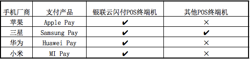 手机做各种Pay 但支付宝/微信笑着看你们玩