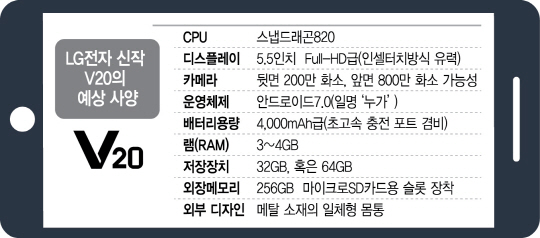 LG V20曝光信息汇总：把HTC的设计师挖过来啦？