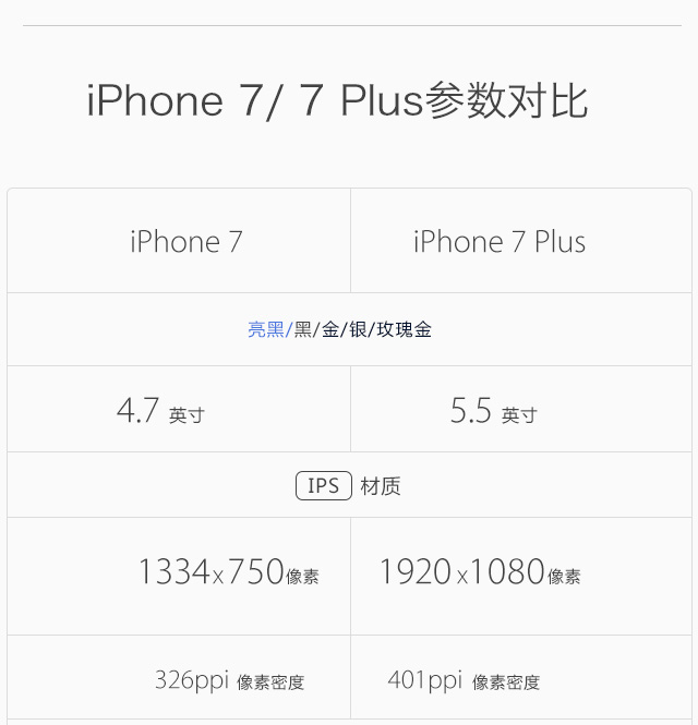 图姐：一图读懂iPhone 7 惊喜还真不少