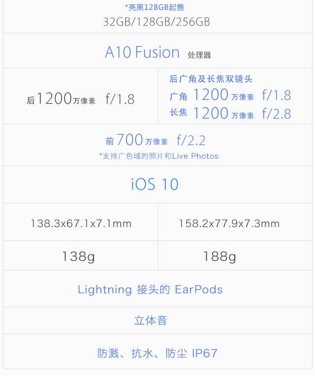 图姐：一图读懂iPhone 7 惊喜还真不少