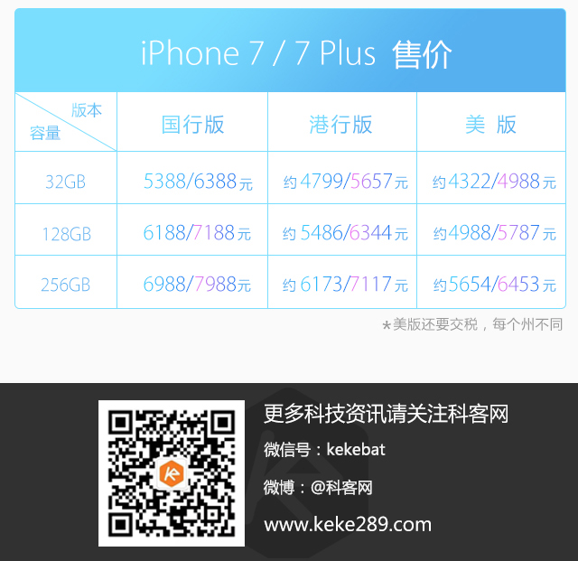 图姐：一图读懂iPhone 7 惊喜还真不少