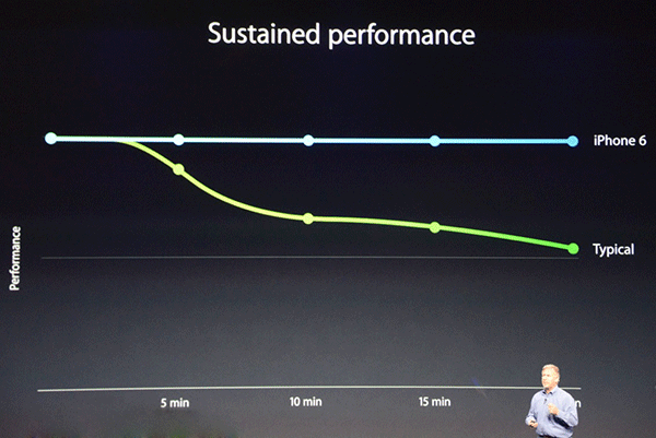 苹果A10剖析：iPhone总能吊打对手的原因