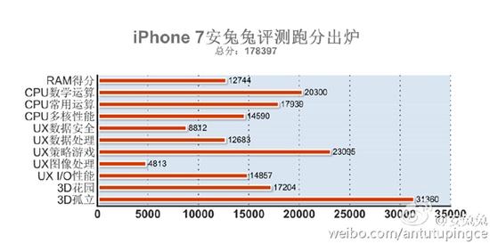 苹果A10剖析：iPhone总能吊打对手的原因