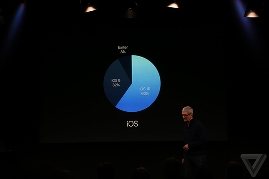 苹果发布新Macbook Pro  国行售价11488元起