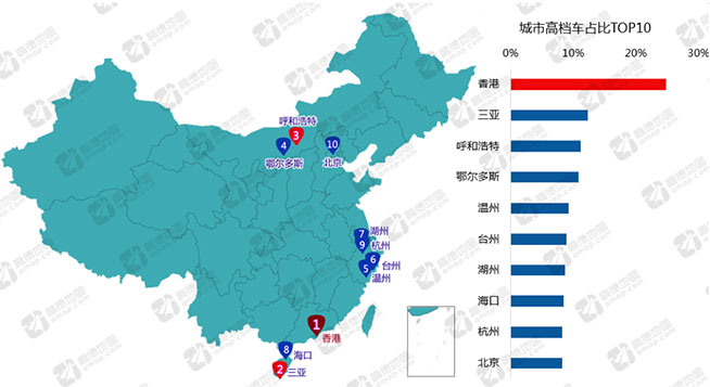 高德大数据：浙江豪车遍地，广州下班最堵