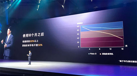 华为三款Mate 9旗舰手机登陆中国，最高8999元