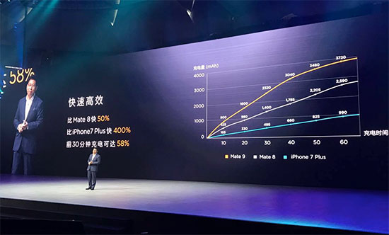 华为三款Mate 9旗舰手机登陆中国，最高8999元