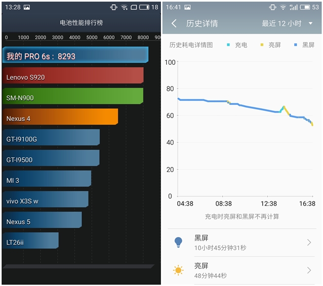 魅族PRO 6s评测：6个月的匠心就只是多了个s？