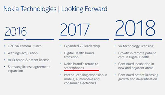 诺基亚确认重回手机市场 将于2017MWC首发