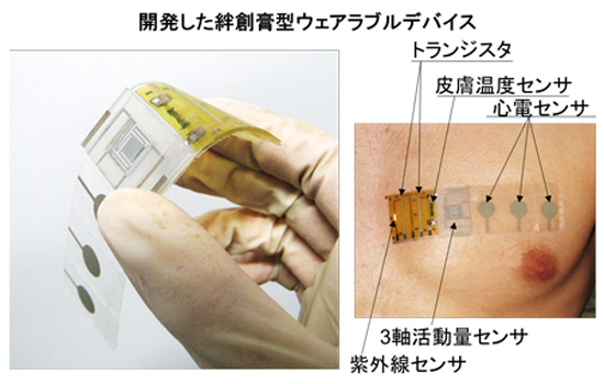 一切都是为了健康 日本发明创可贴皮肤传感器