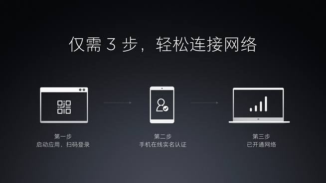 小米笔记本Air 4G版发布：虽赠一年流量 但捆绑性很强