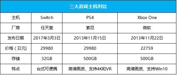 Switch可能依旧难让任天堂翻身