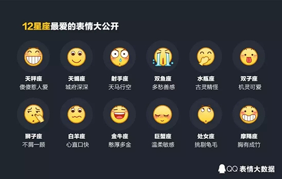 不是迷之微笑 去年最火的QQ表情竟然是这个！