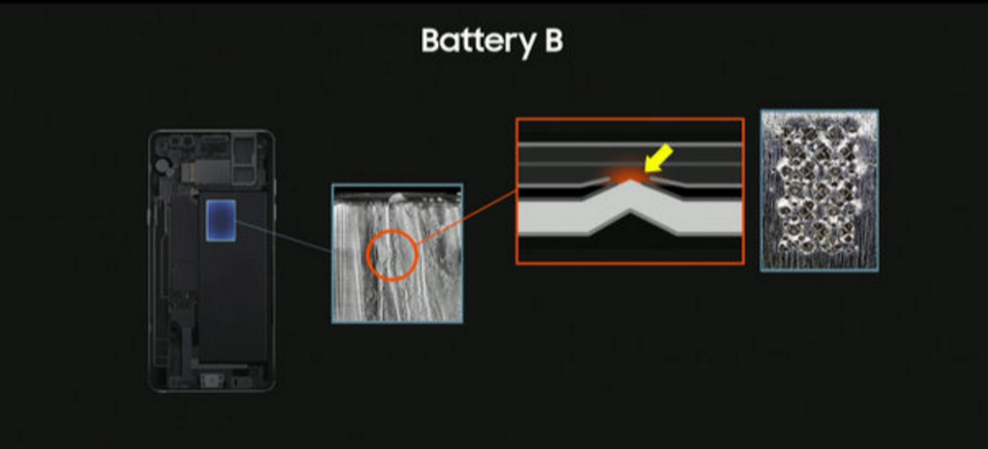 三星Note7自燃事件真相大白：电池的设计及制造所致