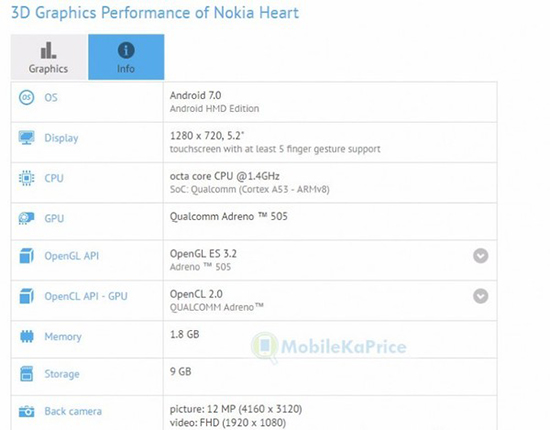 诺基亚又一新机Heart曝光 比Nokia 6配置更低!