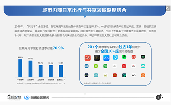 别急着互撕 共享单车的未来你说了算？