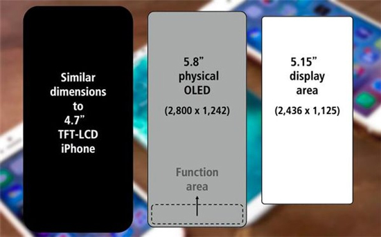 iPhone 8屏幕大升级 给了安卓用户一个换机理由