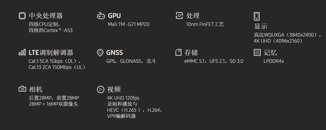 S8首发，10纳米20核GPU三星Exynos 8895突袭