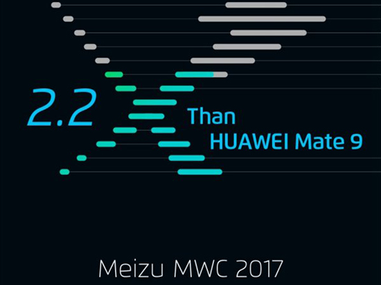 魅族自曝MWC 2017新技术：比华为Mate 9快2.2倍