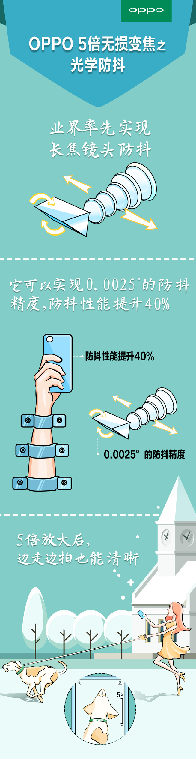 这一刻5倍清晰！ OPPO发布5倍无损变焦拍照技术