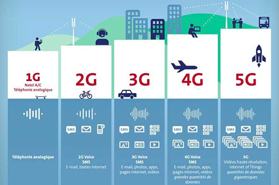 5G标准草案出炉：下载速度比4G快20倍