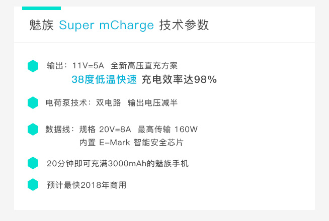 一图看懂：55W眨眼充满 魅族Super mCharge快充