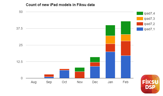 苹果准备了大惊喜：4款iPad Pro新机齐袭