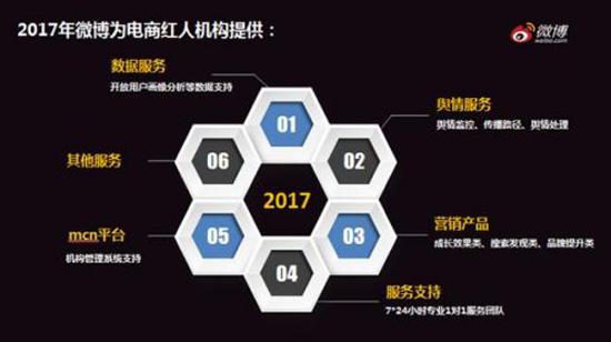网红经济来一波 微博推出网红电商平台