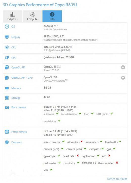 OPPO R11现身GFXBench 双摄5倍无损变焦有戏了？