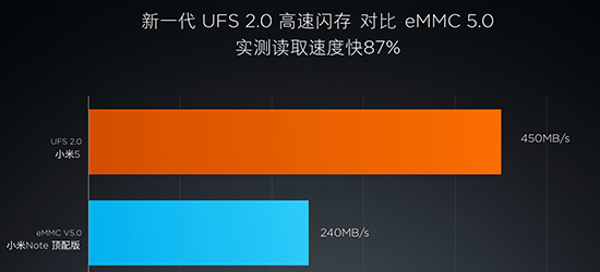 小白也能看得懂 手机这些参数代表着什么！