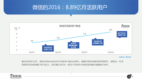 好友月增5人？微信数据大曝光