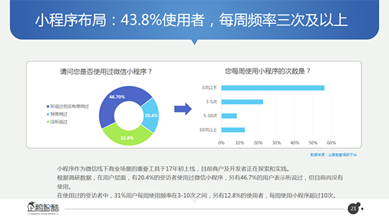 好友月增5人？微信数据大曝光