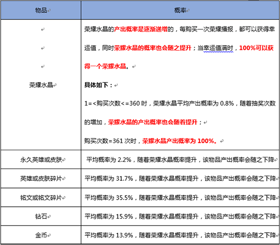 实名制？氪金抽卡透明化？这几点网游新规不得不了解